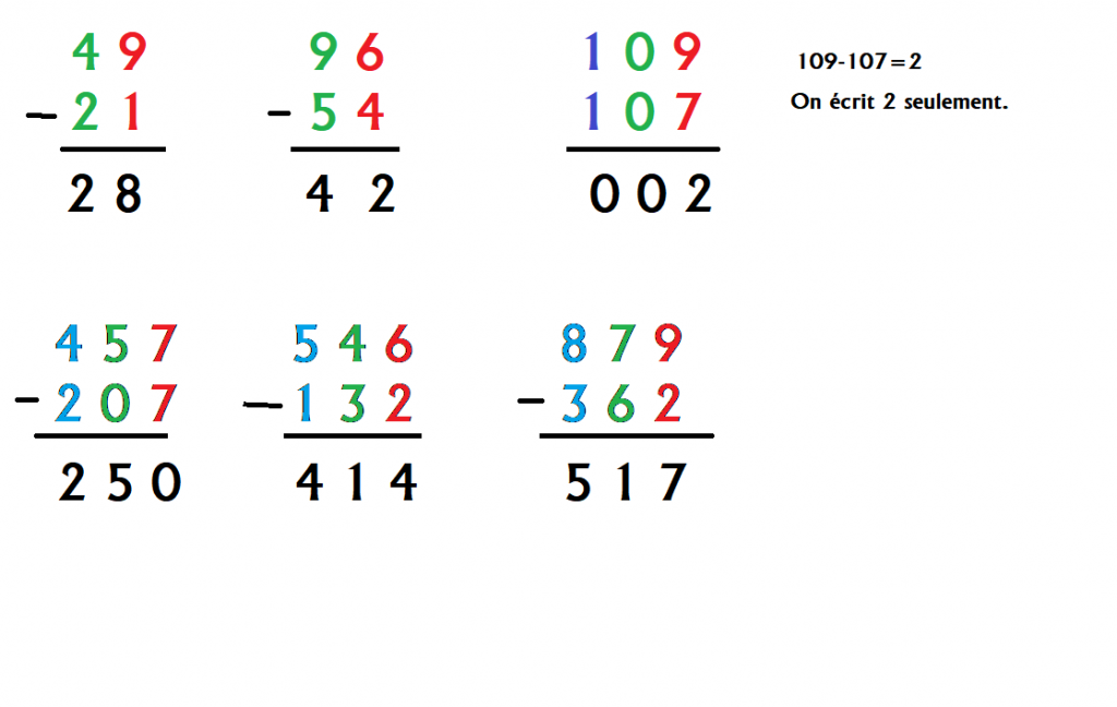 Correction Soustraction Sans Retenues Blogue De Continuit P Dagogique