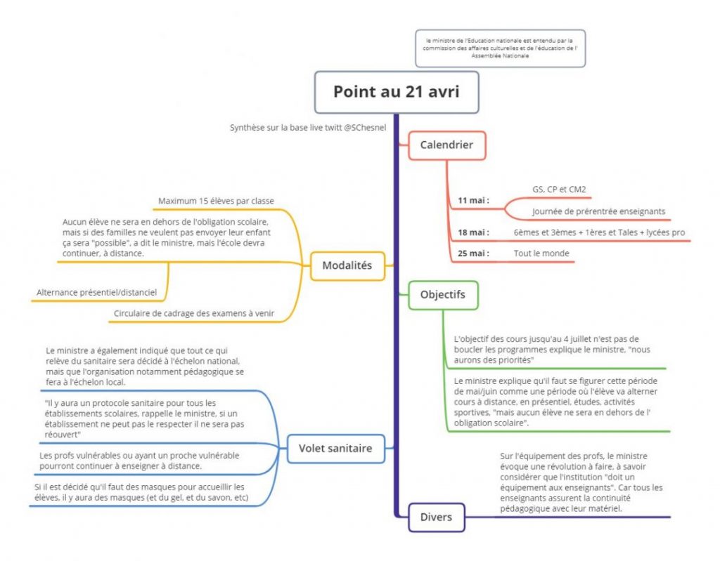 Cm Blogue De Continuit P Dagogique