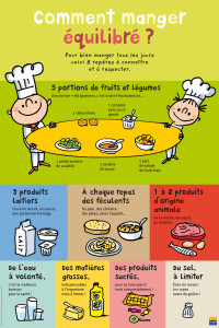 equilibre alimentaire